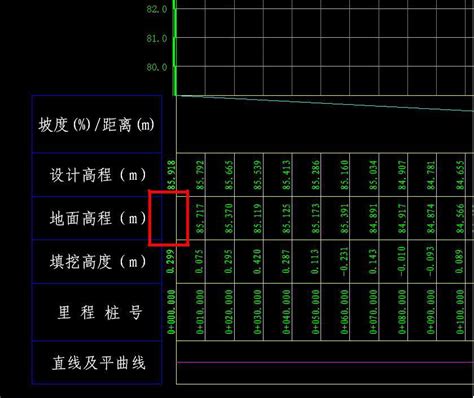 地面高度|地面高程计算器